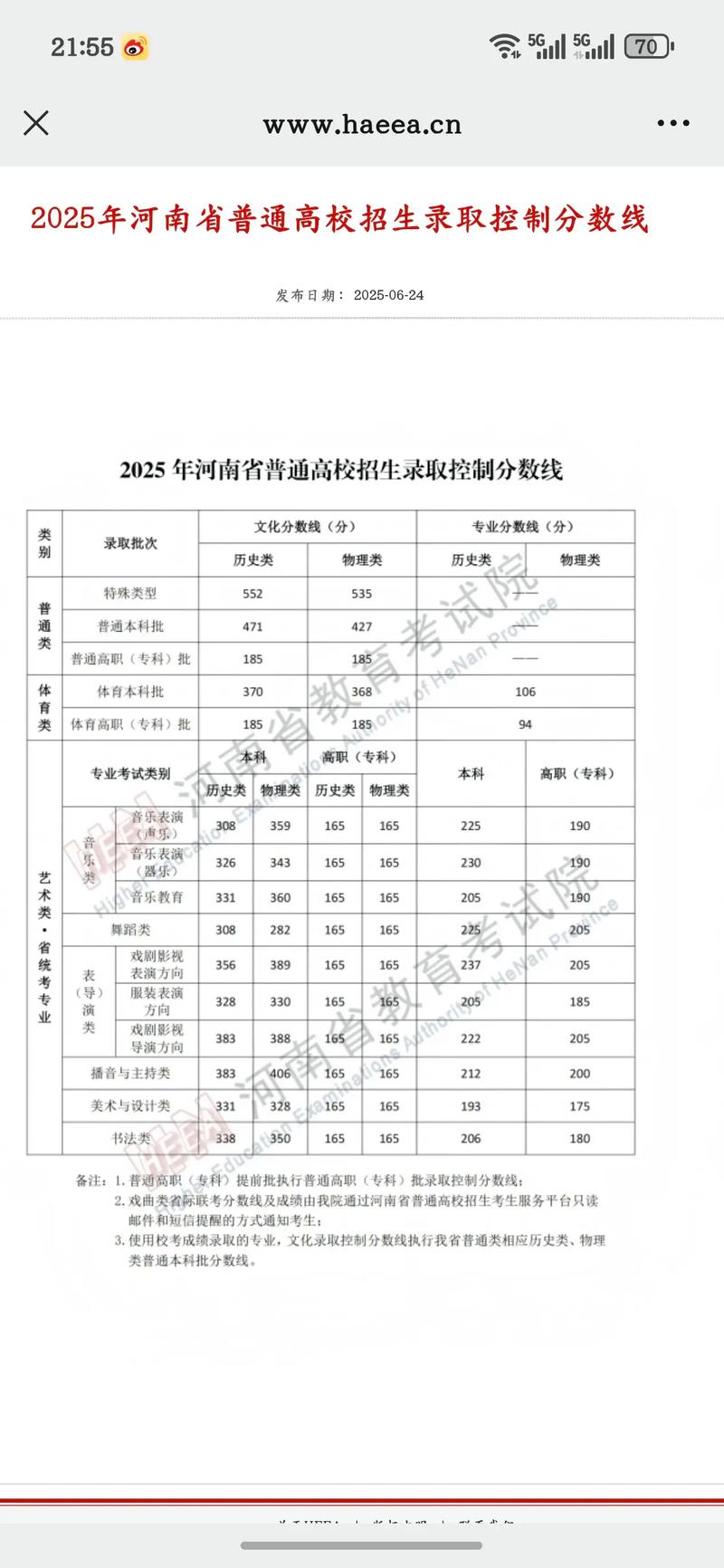 2025河南音乐分数线多少？-第2张图片-泰美艺术培训
