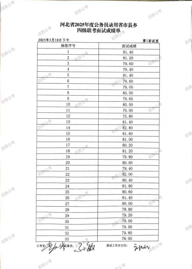 2025河北艺考成绩何时公布？-第2张图片-泰美艺术培训