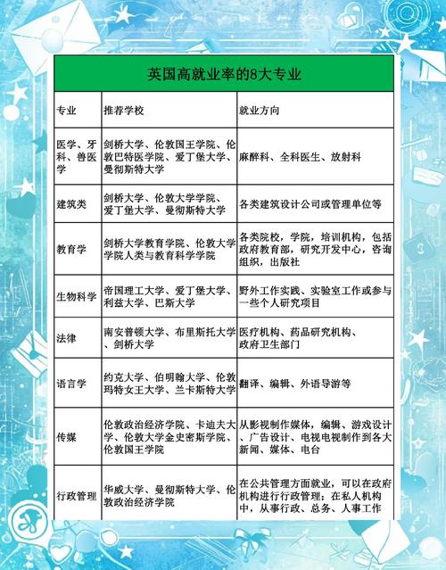 音乐英语学专业就业前景如何？-第3张图片-泰美艺术培训