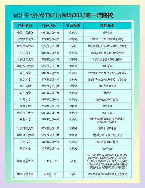 陕西音乐大学有哪些专业？-第3张图片-泰美艺术培训