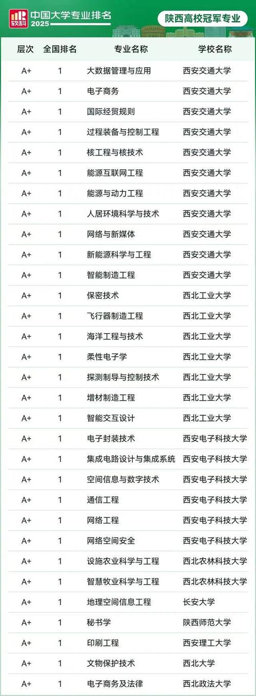 陕西音乐大学有哪些专业？-第2张图片-泰美艺术培训
