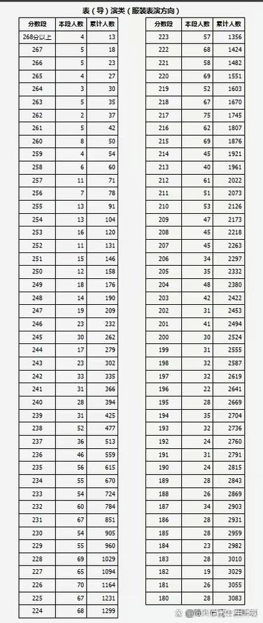 2025山西艺考合格线是多少？-第2张图片-泰美艺术培训