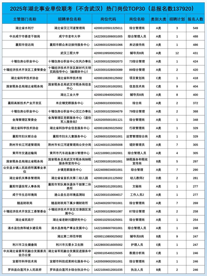 湖北编导联考报名时间何时？-第1张图片-泰美艺术培训