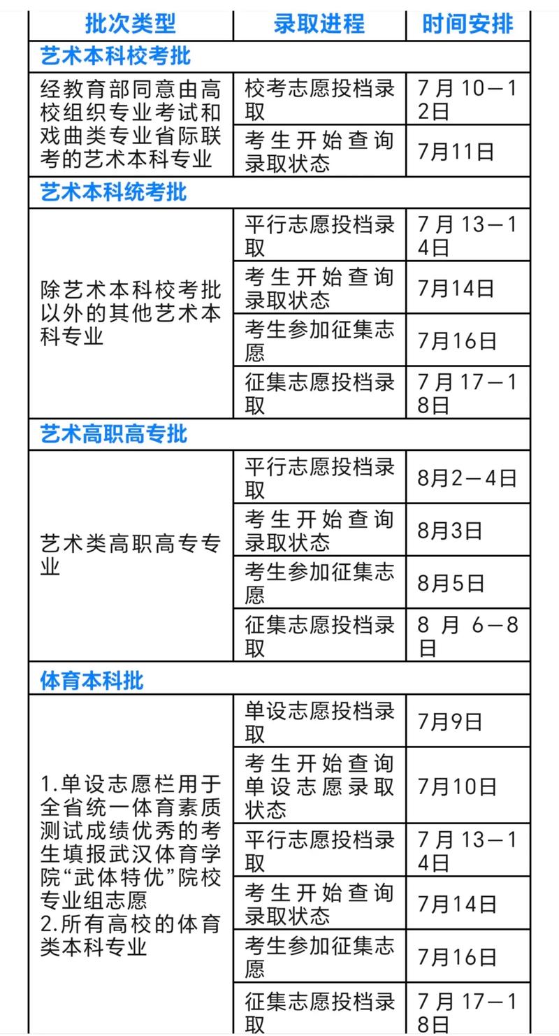 湖北编导联考报名时间何时？-第2张图片-泰美艺术培训
