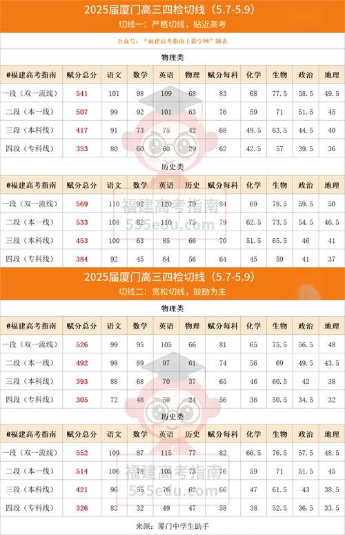 福建2025年艺考人数为何增减？-第1张图片-泰美艺术培训