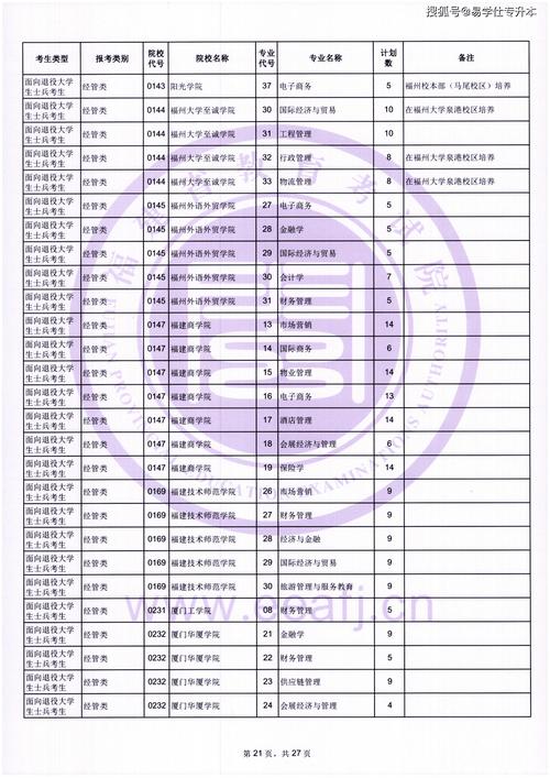 福建2025年艺考人数为何增减？-第2张图片-泰美艺术培训
