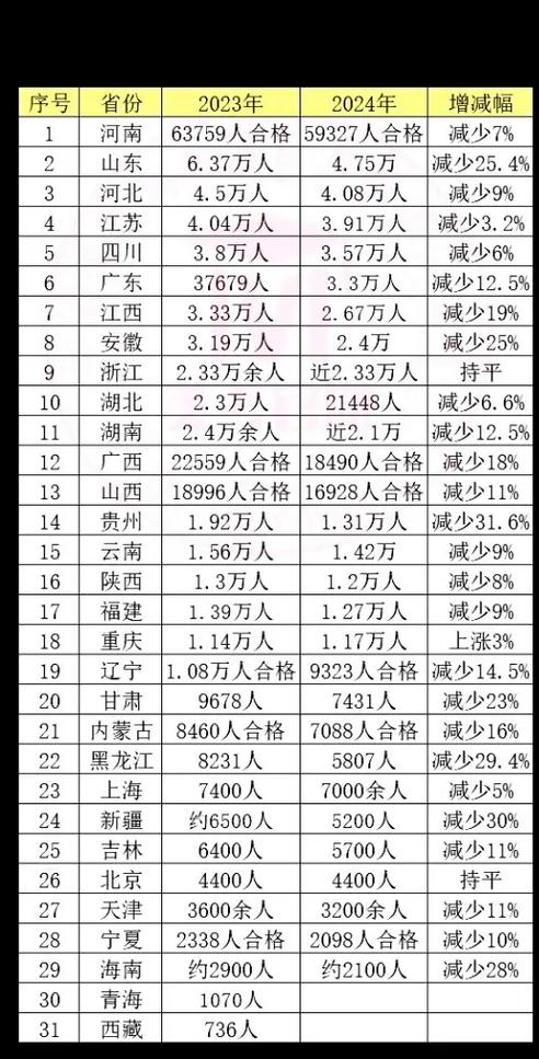 福建2025年艺考人数为何增减？-第3张图片-泰美艺术培训