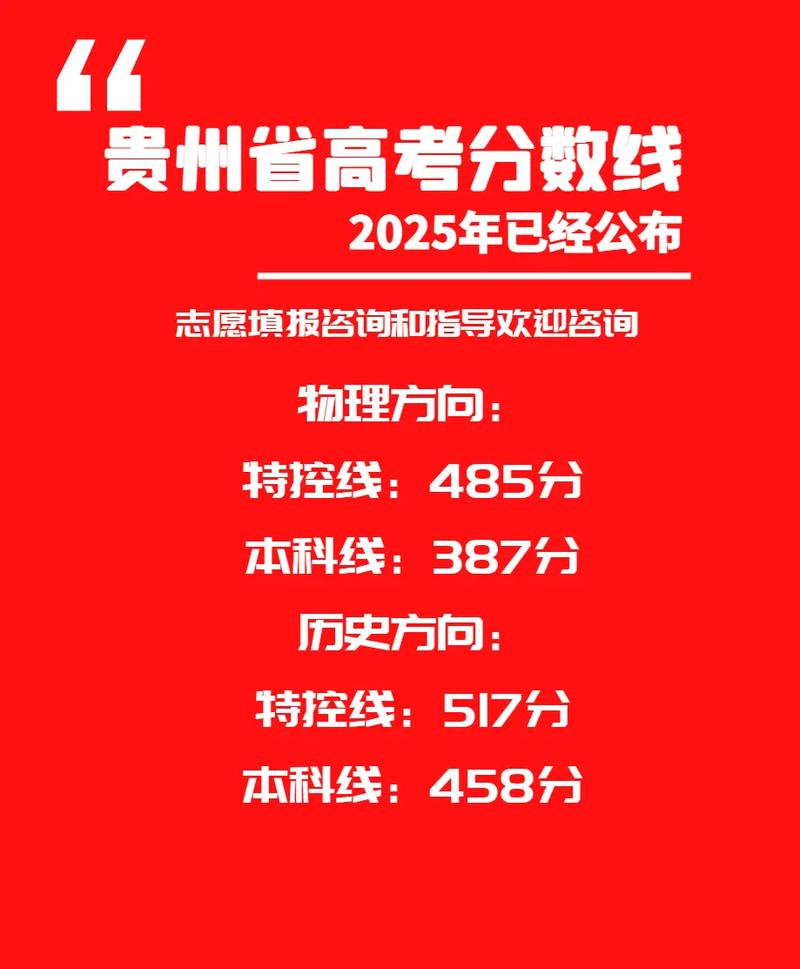 2025贵州联考分数线是多少？-第1张图片-泰美艺术培训