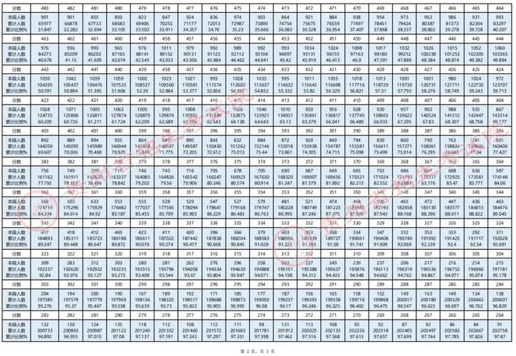 2025贵州联考分数线是多少？-第2张图片-泰美艺术培训