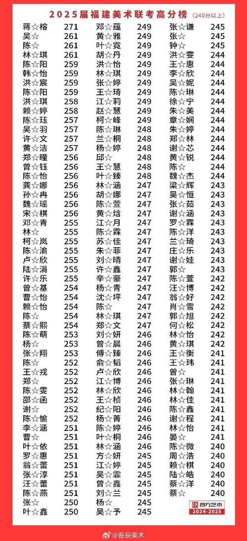 2025年福建艺考人数为何变化？-第1张图片-泰美艺术培训