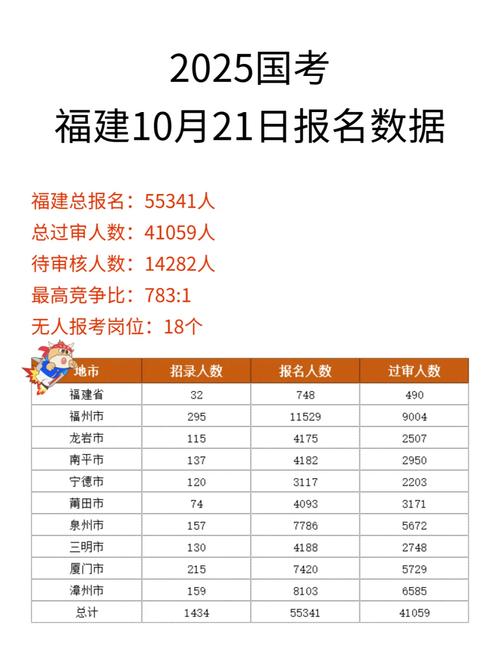 2025年福建艺考人数为何变化？-第2张图片-泰美艺术培训