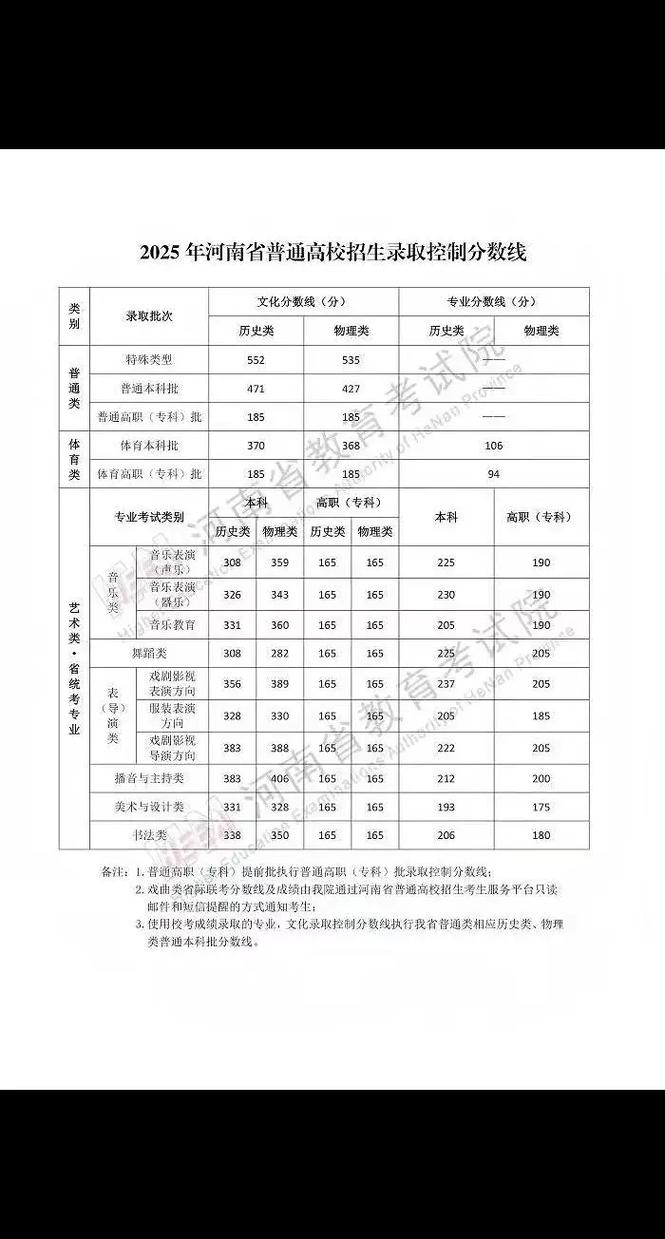 2025美术本科线会涨吗？多少分能上？-第2张图片-泰美艺术培训