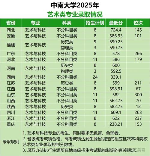 2025美术本科线会涨吗？多少分能上？-第3张图片-泰美艺术培训