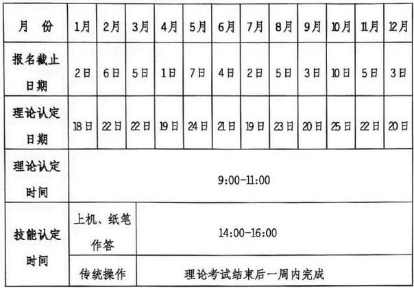 甘肃2025年艺考何时开始？-第3张图片-泰美艺术培训