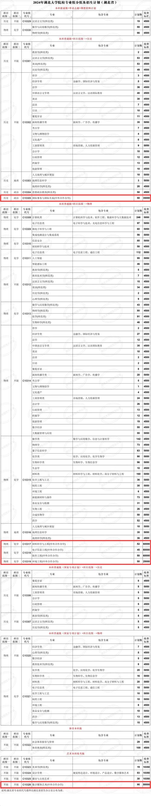 武汉大学音乐生学费开销多少？-第3张图片-泰美艺术培训
