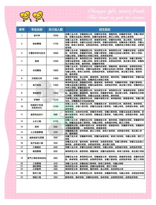 安徽哪所高校音乐专业实力强？-第2张图片-泰美艺术培训