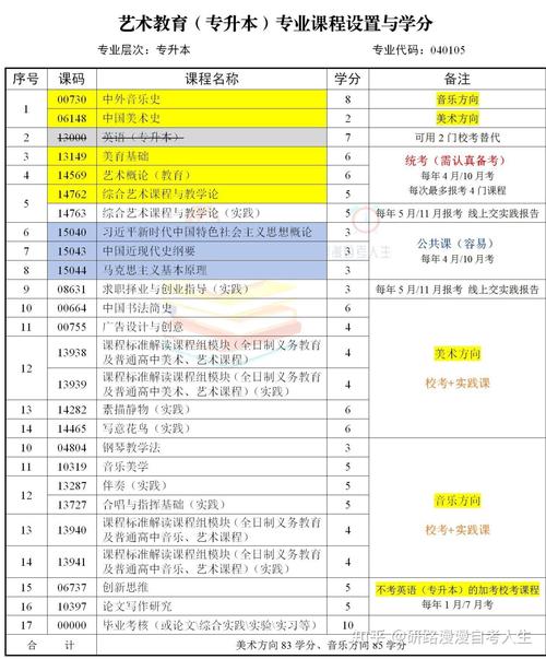 2025艺考科目有哪些调整变化？-第1张图片-泰美艺术培训