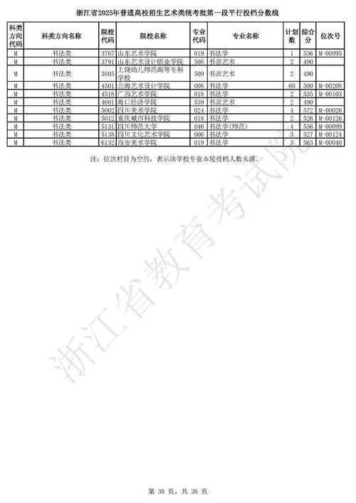 温州大学美术2025分数线多少？-第1张图片-泰美艺术培训