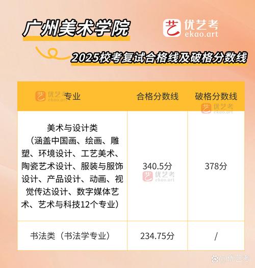 2025广州美术高中分数线是多少?-第2张图片-泰美艺术培训 2025广州美术高中分数线是多少?-第2张图片-泰美艺术培训