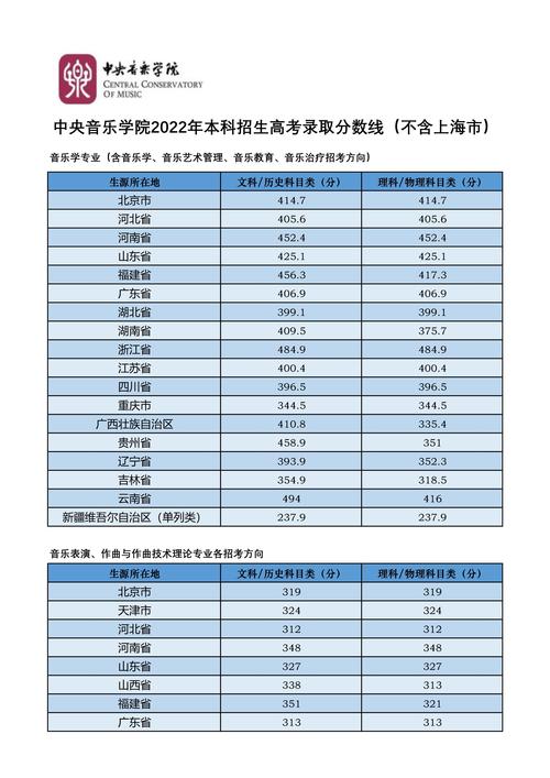 音乐专业刚过本科线，未来出路在哪？-第2张图片-泰美艺术培训