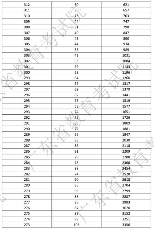 2025广东美术联考分数段具体是多少？-第1张图片-泰美艺术培训