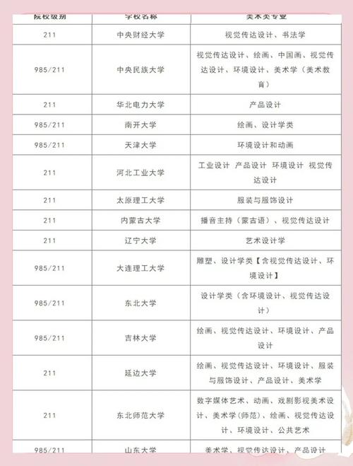 美术艺术生可报哪些大学？-第1张图片-泰美艺术培训