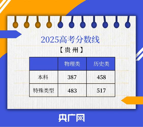 2025贵州音乐联考考什么？-第3张图片-泰美艺术培训