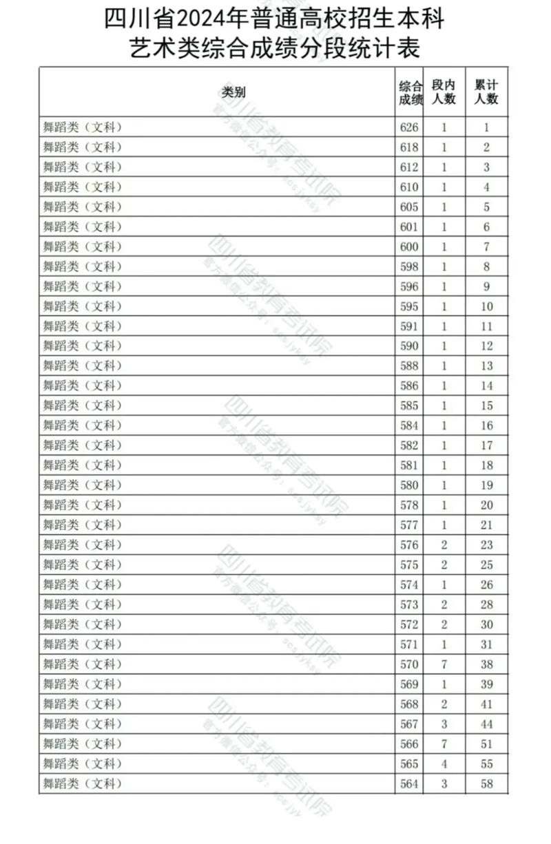 云南舞蹈专业录取分数线是多少？-第1张图片-泰美艺术培训