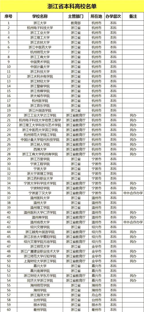 浙江联考大学名单有哪些?-第2张图片-泰美艺术培训 浙江联考大学名单有哪些?-第2张图片-泰美艺术培训