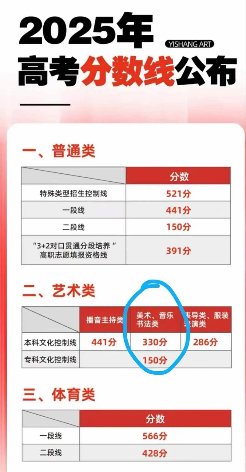 2025山东美术专科分数线是多少？-第1张图片-泰美艺术培训