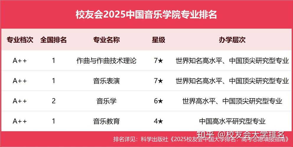 音乐表演专业哪家强?-第1张图片-泰美艺术培训 音乐表演专业哪家强?-第1张图片-泰美艺术培训