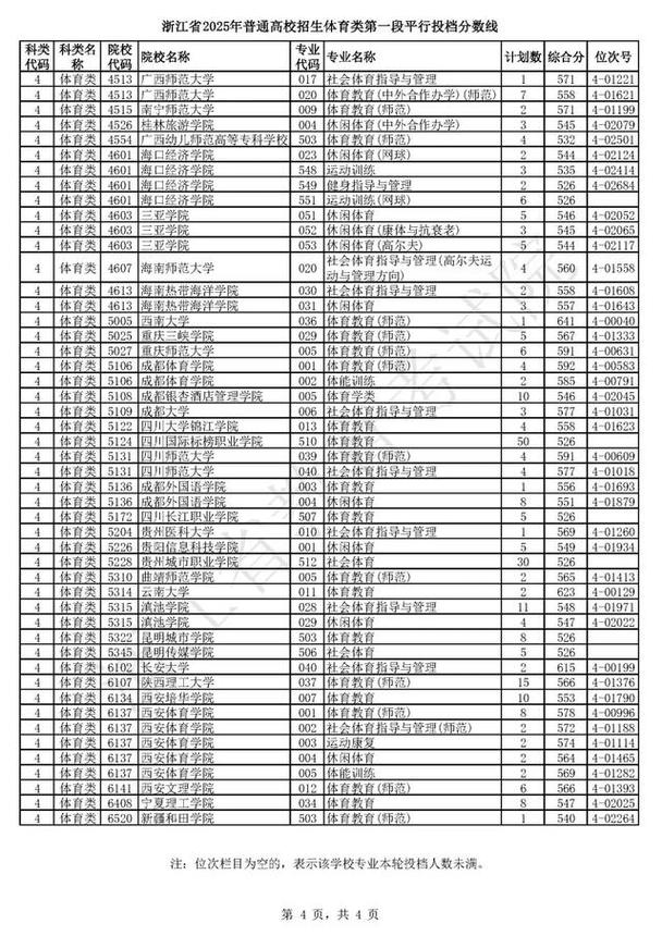 浙江舞蹈2025分数线多少？-第3张图片-泰美艺术培训
