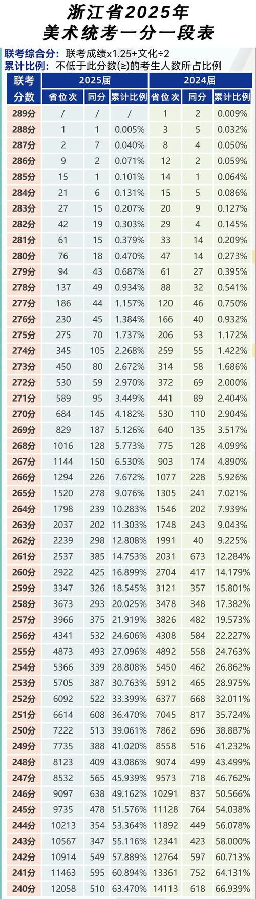 2025浙江高考美术分数线多少？-第1张图片-泰美艺术培训