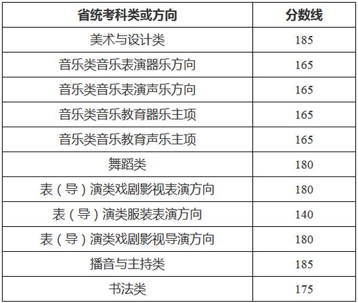 2025浙江音乐统考有何新变化?-第2张图片-泰美艺术培训 2025浙江音乐统考有何新变化?-第2张图片-泰美艺术培训