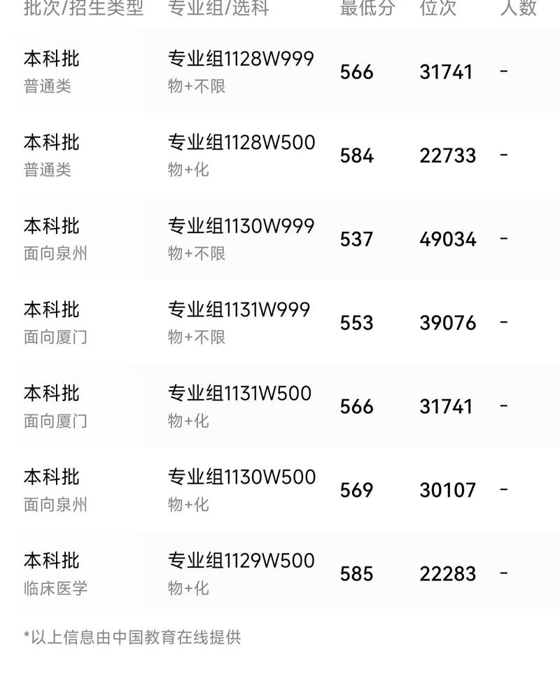 华侨大学舞蹈专业分数线多少？-第1张图片-泰美艺术培训