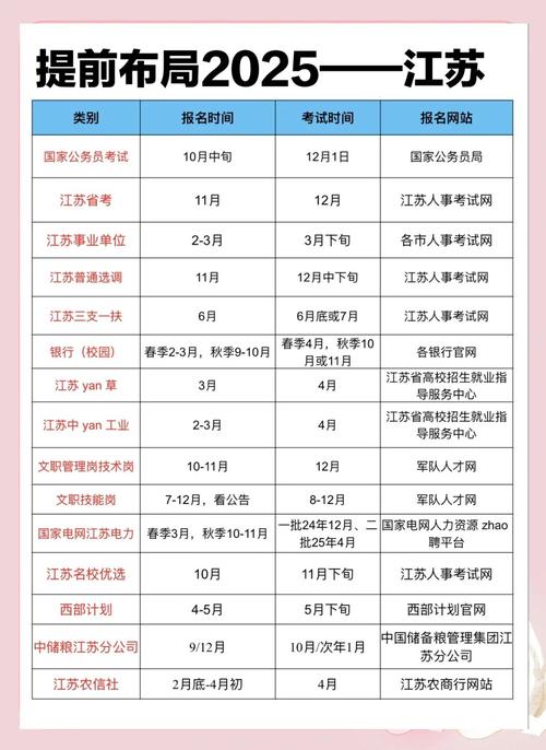 2025江苏艺考政策有哪些新变化？-第3张图片-泰美艺术培训