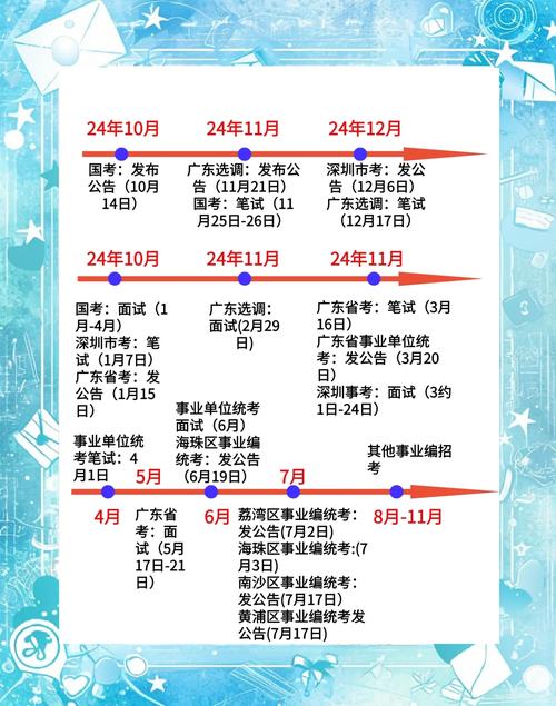 2025广东美术联考何时开考？-第1张图片-泰美艺术培训