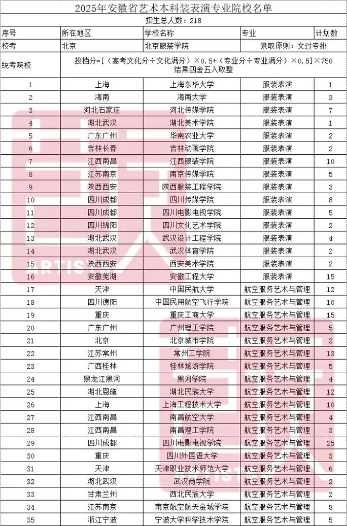 2025安徽艺考时间安排几月出？-第2张图片-泰美艺术培训