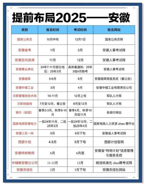 2025安徽艺考时间安排几月出？-第3张图片-泰美艺术培训