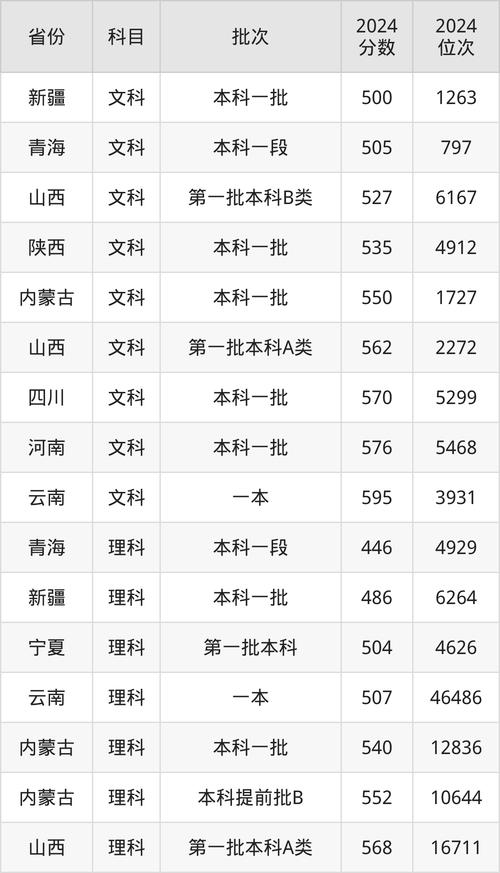 辽宁大学舞蹈专业分数线多少?-第2张图片-泰美艺术培训 辽宁大学舞蹈专业分数线多少?-第2张图片-泰美艺术培训