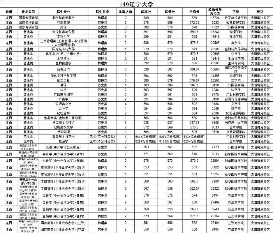 辽宁大学舞蹈专业分数线多少?-第1张图片-泰美艺术培训 辽宁大学舞蹈专业分数线多少?-第1张图片-泰美艺术培训