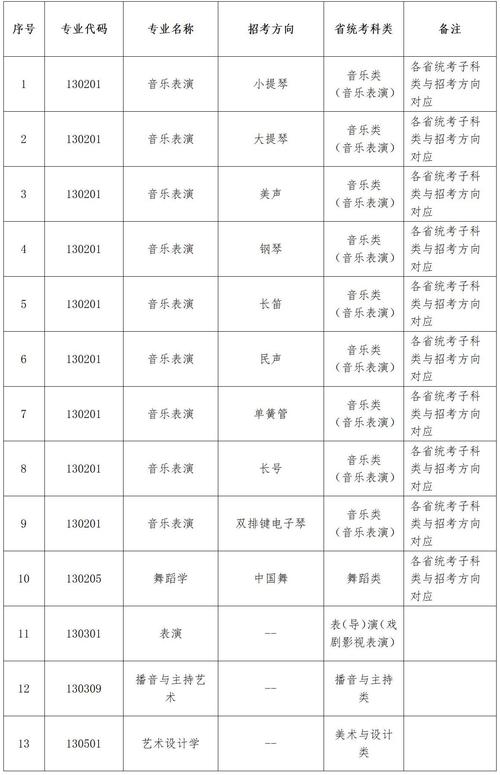 辽宁大学舞蹈专业分数线多少?-第3张图片-泰美艺术培训 辽宁大学舞蹈专业分数线多少?-第3张图片-泰美艺术培训