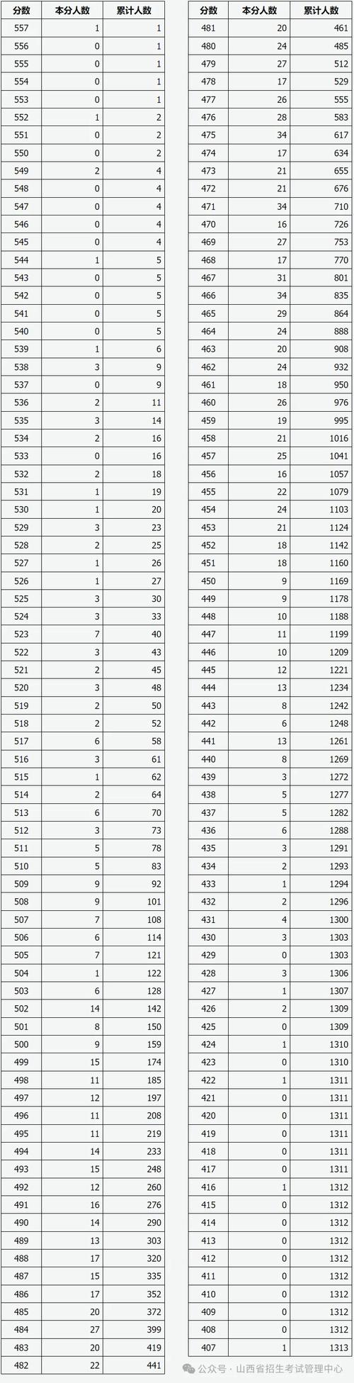 山西大学舞蹈专业分数线多少?-第2张图片-泰美艺术培训 山西大学舞蹈专业分数线多少?-第2张图片-泰美艺术培训
