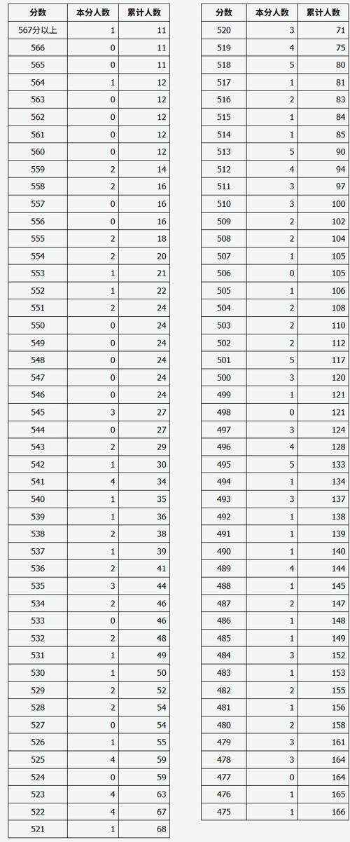 山西大学舞蹈专业分数线多少?-第1张图片-泰美艺术培训 山西大学舞蹈专业分数线多少?-第1张图片-泰美艺术培训