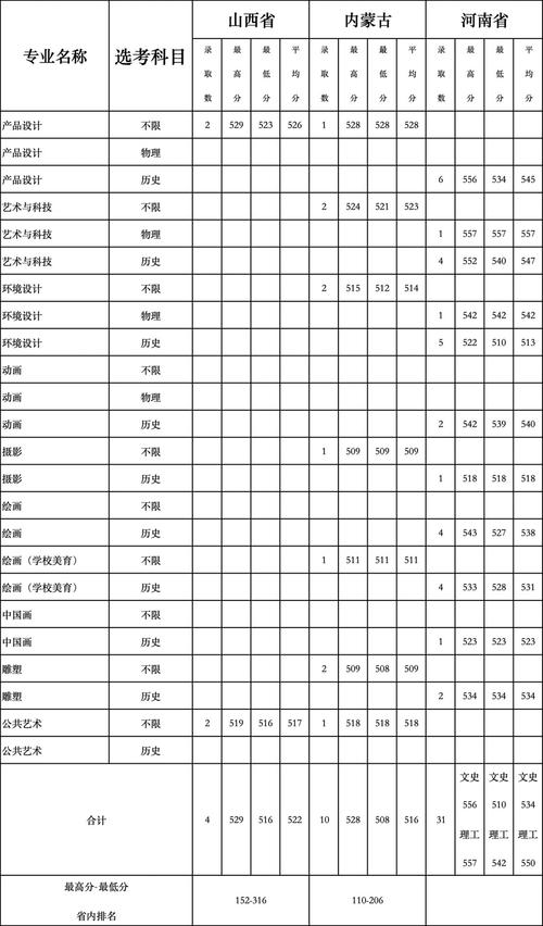 历年美术联考本科分数线是多少？-第3张图片-泰美艺术培训