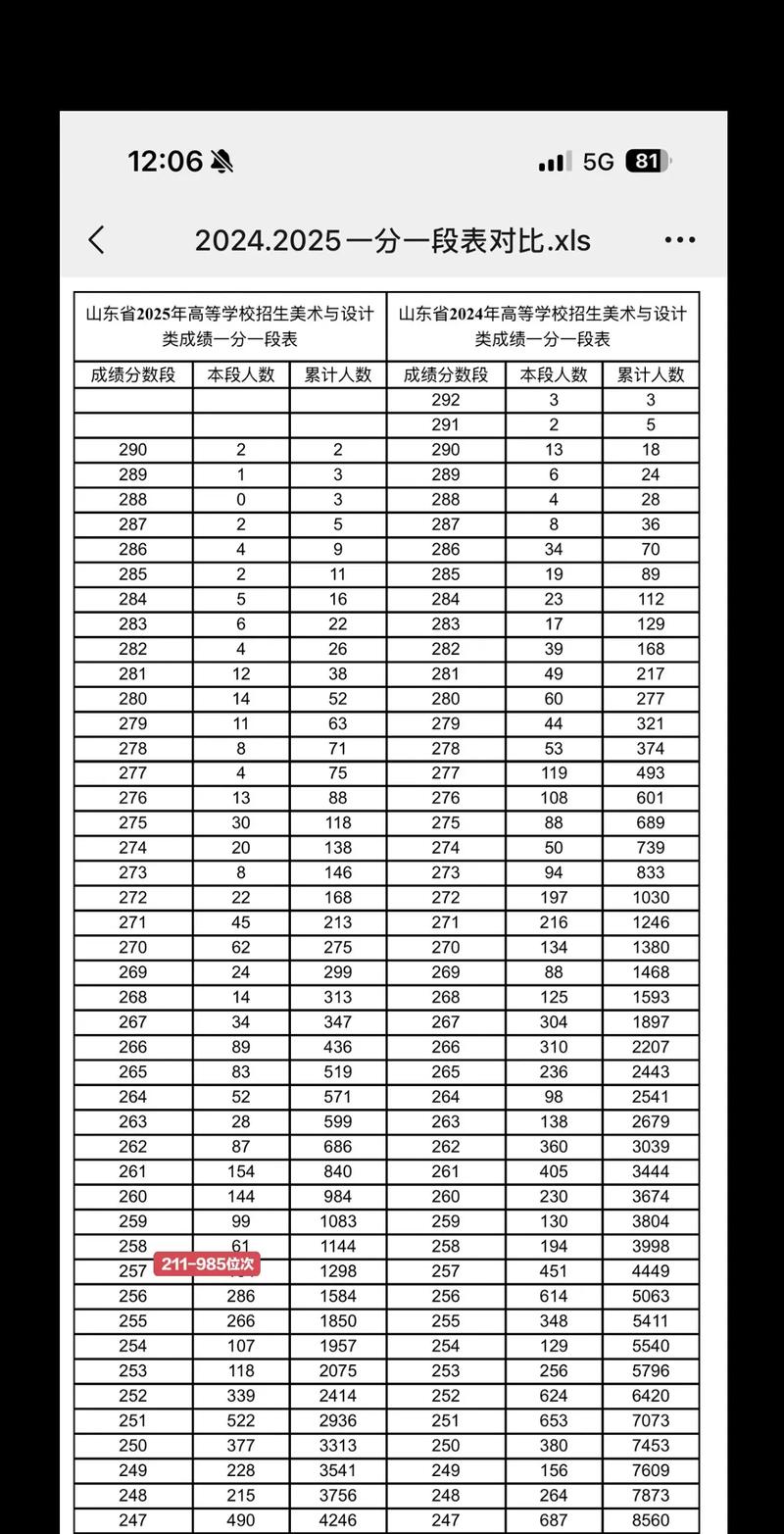 历年美术联考本科分数线是多少？-第2张图片-泰美艺术培训
