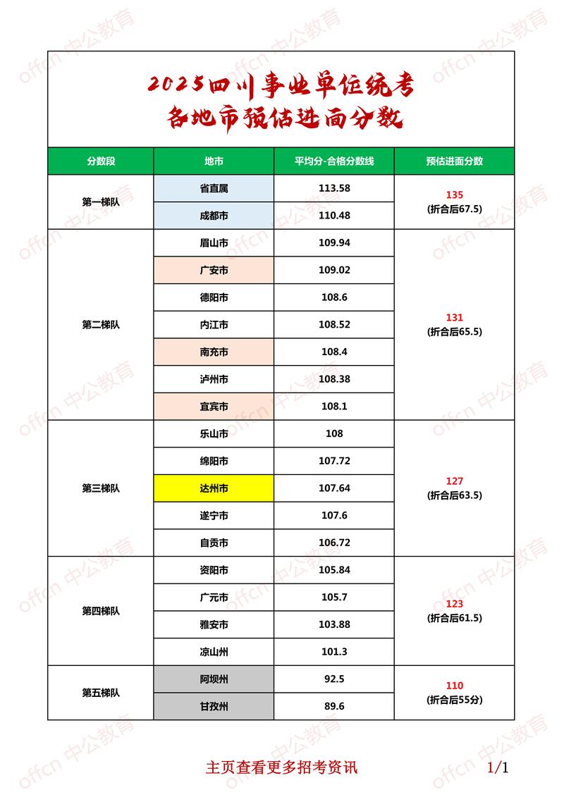 2025四川联考合格线是多少?-第2张图片-泰美艺术培训 2025四川联考合格线是多少?-第2张图片-泰美艺术培训