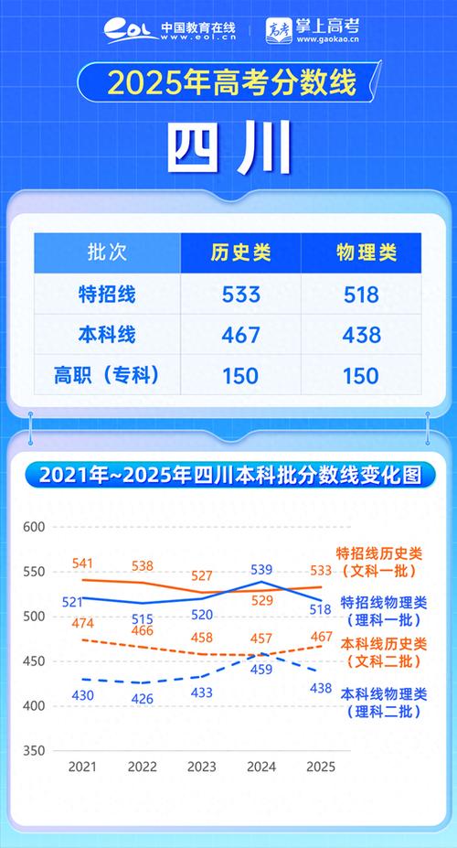 2025四川联考合格线是多少?-第1张图片-泰美艺术培训 2025四川联考合格线是多少?-第1张图片-泰美艺术培训
