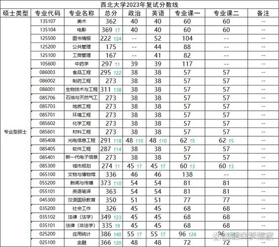 西北大学舞蹈专业分数线多少?-第1张图片-泰美艺术培训 西北大学舞蹈专业分数线多少?-第1张图片-泰美艺术培训