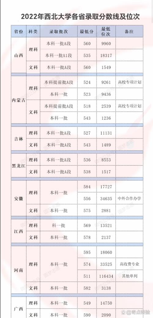 西北大学舞蹈专业分数线多少?-第2张图片-泰美艺术培训 西北大学舞蹈专业分数线多少?-第2张图片-泰美艺术培训